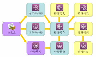 工程施工企業信息化管理系統 ERP、OA、CRM與HR一體化定制方案