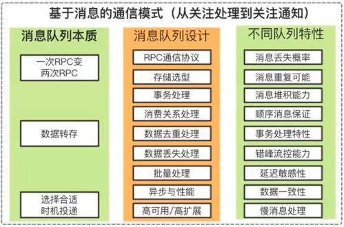 構建安全的互聯網分布式消息隊列 架構設計與開發實踐